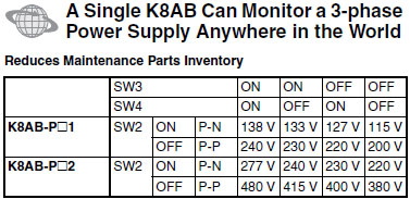K8AB Series Features 10 