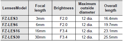 FJ Series (All-in-One Vision System) Dimensions 37 
