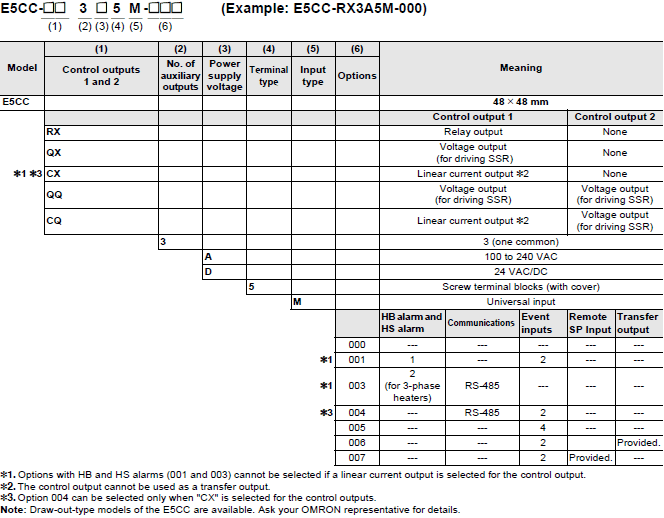 E5CC, E5CC-B, E5CC-U Lineup 2 