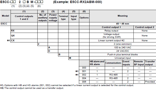 E5CC, E5CC-B, E5CC-U Lineup 5 