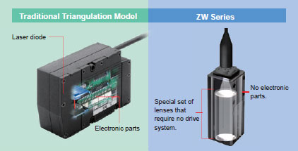 ZW Series Features 20 