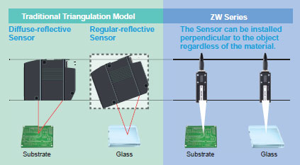 ZW Series Features 5 