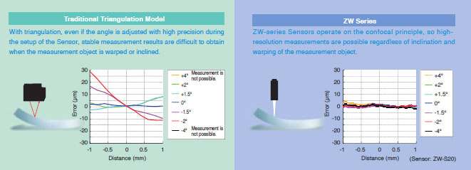 ZW Series Features 14 ZW Series_Features8