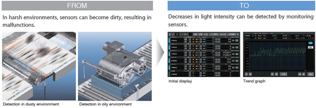 NX701-[][][][] Features 6 