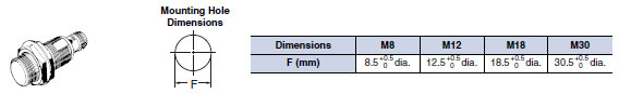 E2EM Dimensions 11 