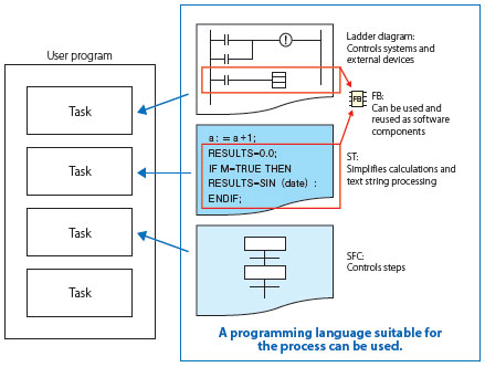 CS1D Features 14 