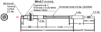 E32 Series Dimensions 272 