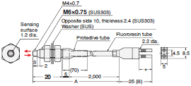 E32 Series Dimensions 276 