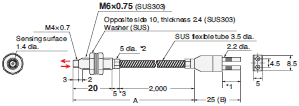 E32 Series Dimensions 285 