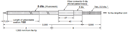 E32 Series Dimensions 306 