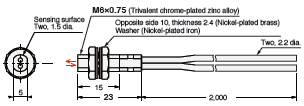 E32 Series Dimensions 21 