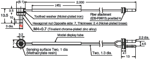 E32 Series Dimensions 55 