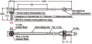 E32 Series Dimensions 28 