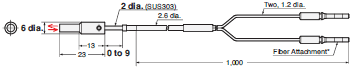 E32 Series Dimensions 106 