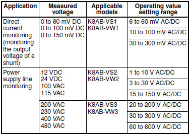 K8AB Series Features 15 