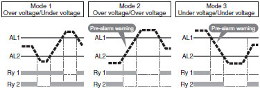 K8AB Series Features 3 