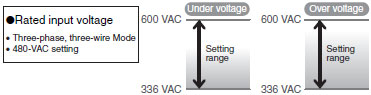 K8AB Series Features 4 