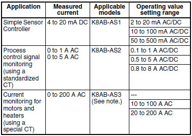 K8AB Series Features 14 