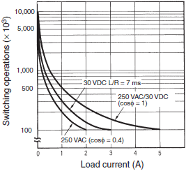 H3CR-H Specifications 10 