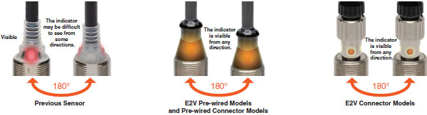 E2V-X[] Features 3 