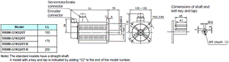 R88M-G, R88D-GT Dimensions 18 