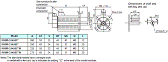 R88M-G, R88D-GT Dimensions 19 