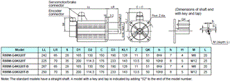 R88M-G, R88D-GT Dimensions 20 