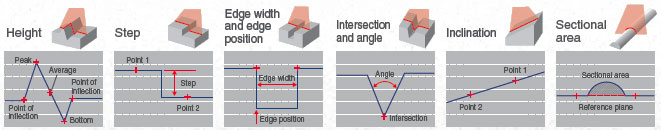 ZG2 Features 5 