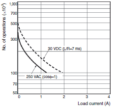 H7CX-A Specifications 8 