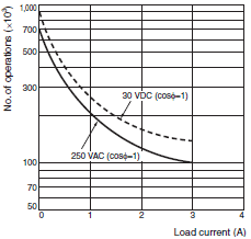 H7CZ Specifications 6 