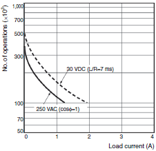 H7CZ Specifications 7 