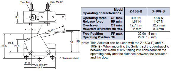 Z Dimensions 89 