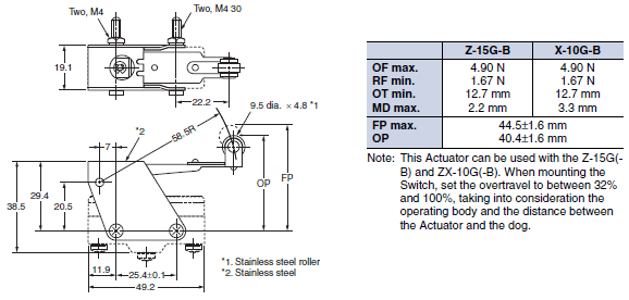 Z Dimensions 90 