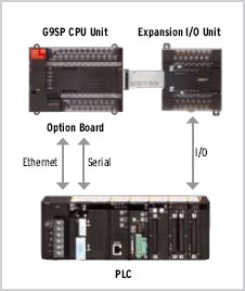 G9SP Features 9 