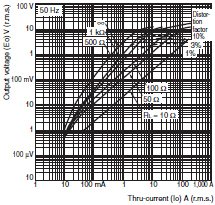 E5AN-HT, E5EN-HT Dimensions 16 