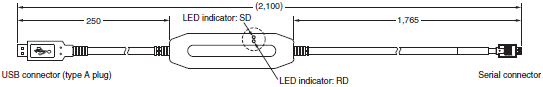 E5AN-HT, E5EN-HT Dimensions 4 