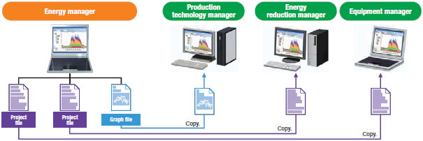 EWS-DE10 Features 6 