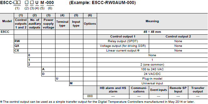 E5CC, E5CC-B, E5CC-U Lineup 8 