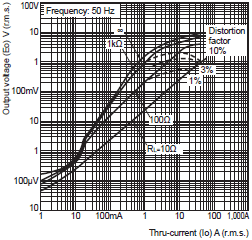 E5EC, E5EC-B Dimensions 17 