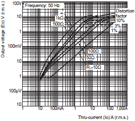 E5EC, E5EC-B Dimensions 21 