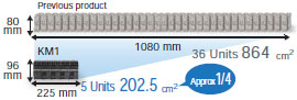 KM1 Features 14 