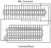 XW2R (PLCs) Dimensions 16 