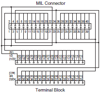 XW2R (PLCs) Dimensions 17 