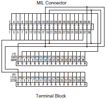 XW2R (PLCs) Dimensions 18 