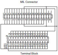 XW2R (PLCs) Dimensions 22 