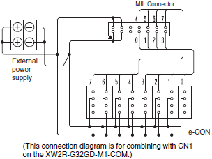 XW2R (PLCs) Dimensions 36 