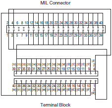 XW2R (PLCs) Dimensions 47 