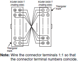 XW2R (PLCs) Dimensions 51 