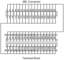 XW2R (PLCs) Dimensions 56 