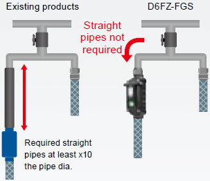 D6FZ-FGS Series Features 4 